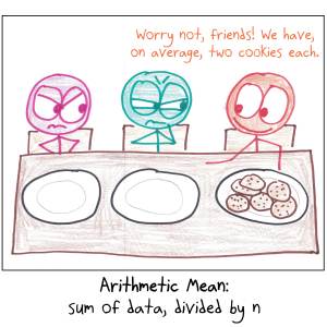 Mean Math Drawing which mean – Math with Bad Drawings