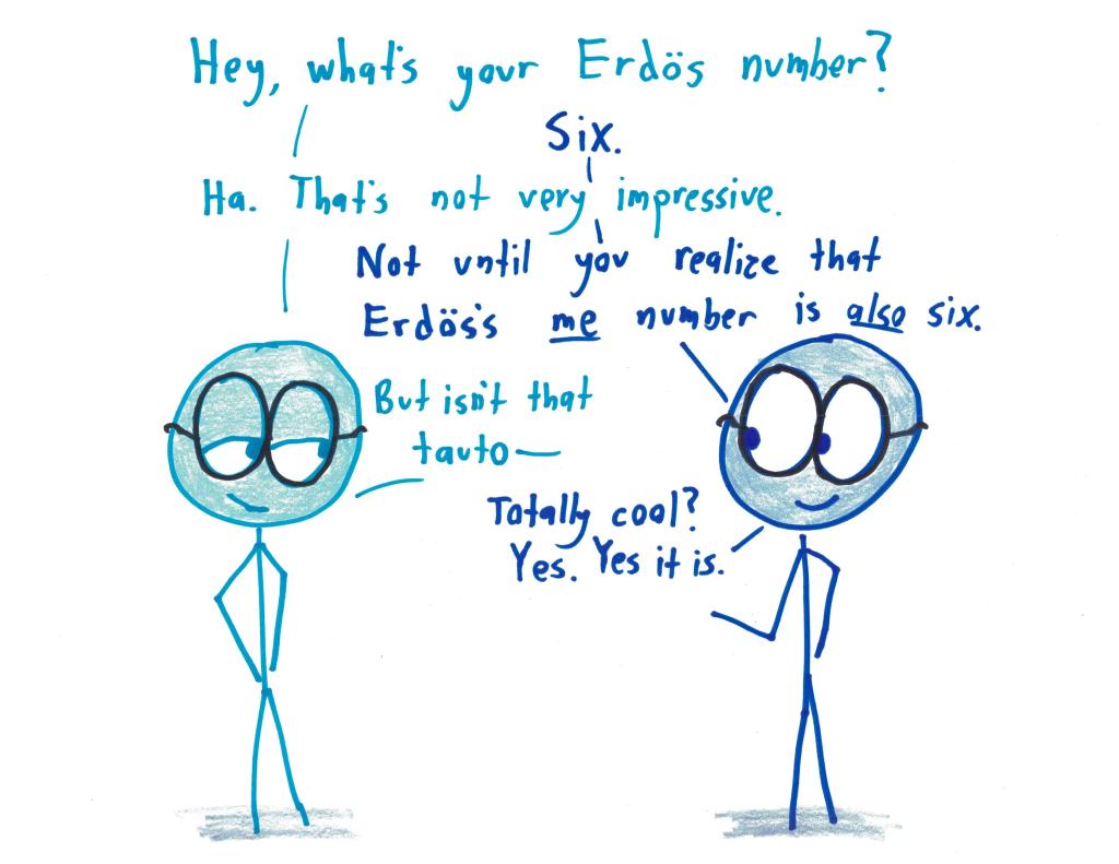 "Hey, what's your Erdos number?" "Six." "Ha. That's not very impressive." "Not until you realize that Erdos's *me* number is *also* six." "But isn't that tauto..." "Totally cool? Yes. Yes it is."