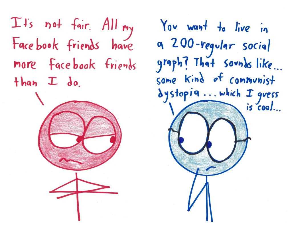 "It's not fair. All my Facebook friends have more Facebook friends than I do." "You want to live in a 200-regular social graph? That sounds like... some kind of communist dystopia... which I guess is cool..."