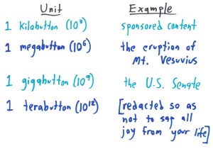 Okay, fine, but don't say I didn't warn you: the terabutton is someone's lecherous relative making a crude joke while gnawing on one of those giant turkey legs from a fair.