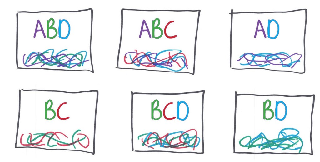 1. ABD.
2. ABC.
3. AD.
4. BC.
5. BCD.
6. BD.